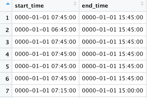 A two column data frame in R showing start_times and end_times formatted as a timestamp with date and time values.
