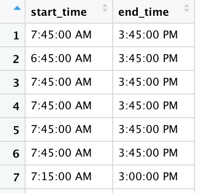 A two column data frame in R showing start_times and end_times as a string